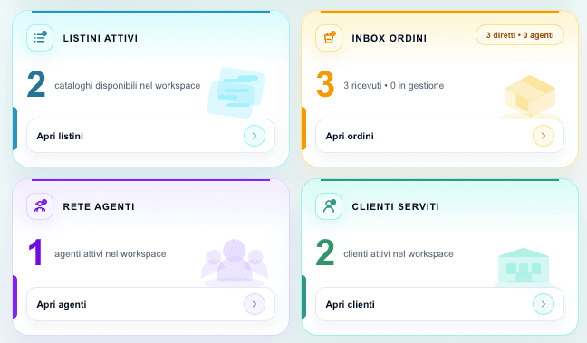 Dashboard operativa Magentya